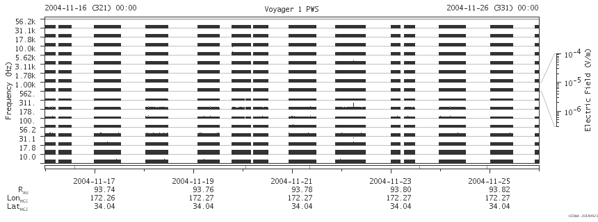 Voyager PWS SA plot T041116_041126