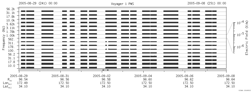 Voyager PWS SA plot T050829_050908