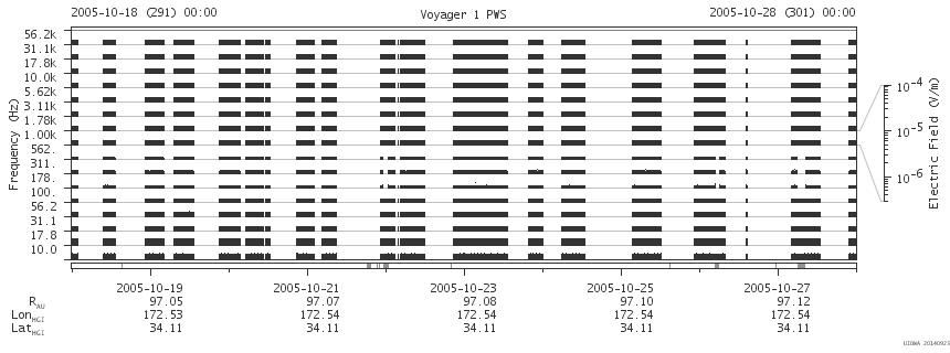 Voyager PWS SA plot T051018_051028