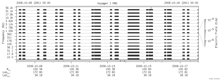 Voyager PWS SA plot T061008_061018