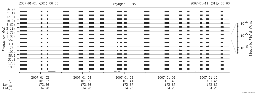 Voyager PWS SA plot T070101_070111