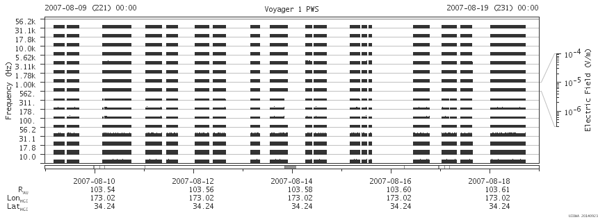 Voyager PWS SA plot T070809_070819