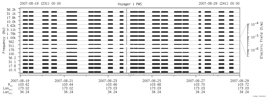 Voyager PWS SA plot T070819_070829