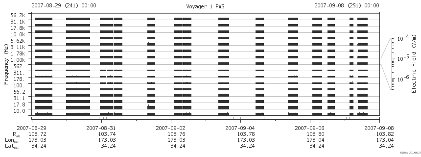 Voyager PWS SA plot T070829_070908
