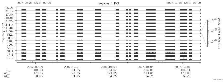 Voyager PWS SA plot T070928_071008