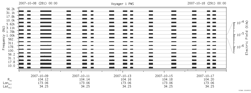 Voyager PWS SA plot T071008_071018