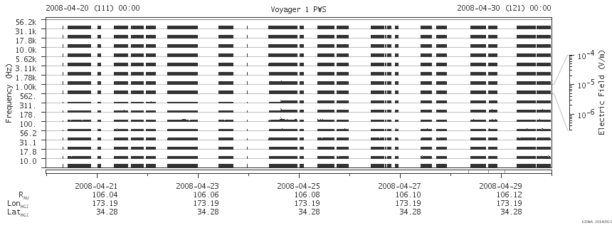 Voyager PWS SA plot T080420_080430
