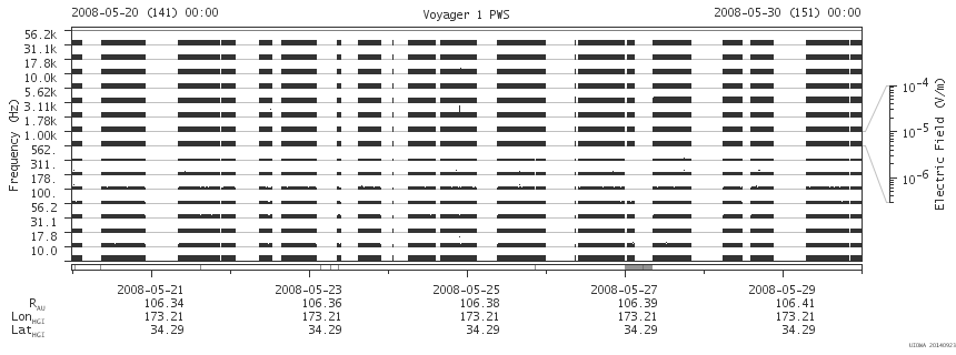 Voyager PWS SA plot T080520_080530