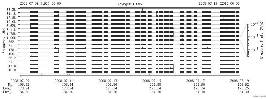 Voyager PWS SA plot T080709_080719