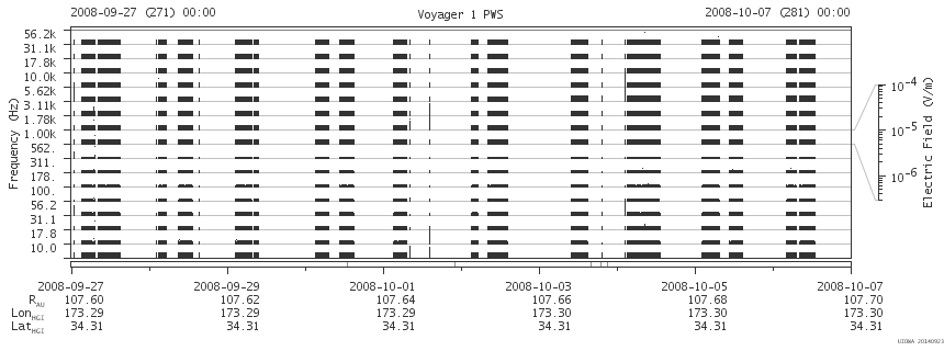 Voyager PWS SA plot T080927_081007