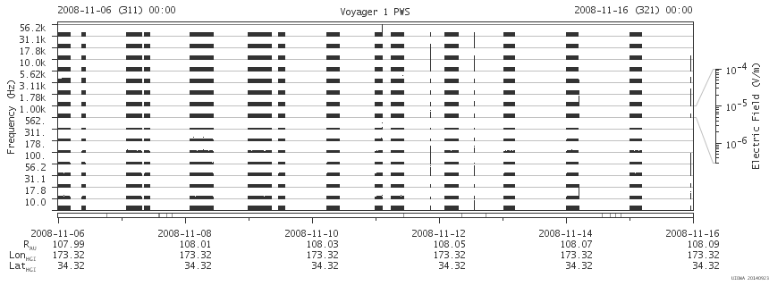 Voyager PWS SA plot T081106_081116