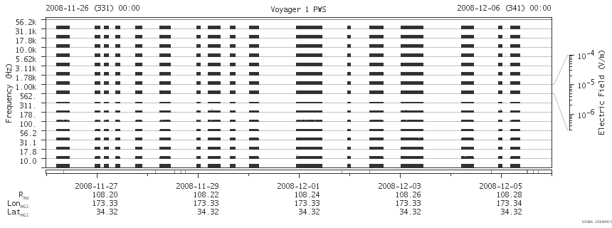 Voyager PWS SA plot T081126_081206