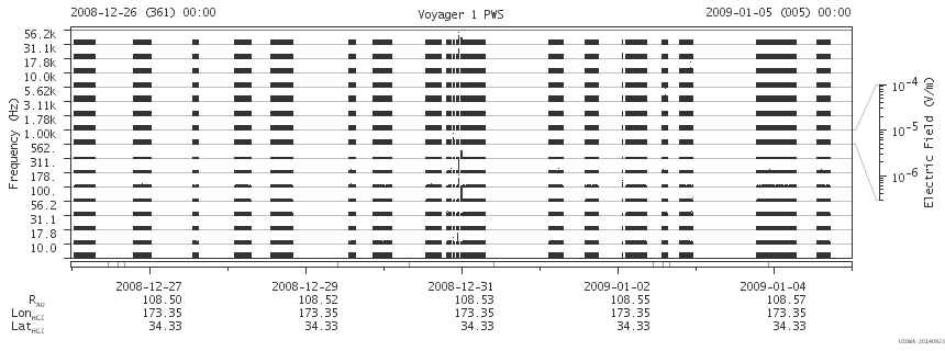 Voyager PWS SA plot T081226_090105