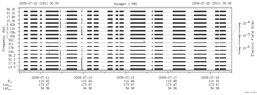 Voyager PWS SA plot T090710_090720