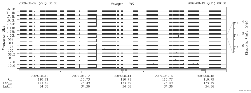 Voyager PWS SA plot T090809_090819