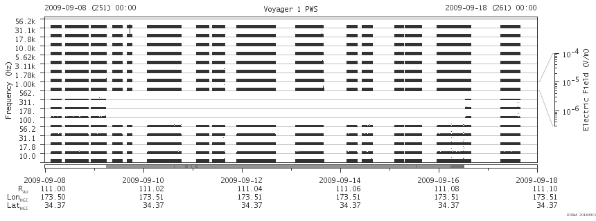 Voyager PWS SA plot T090908_090918