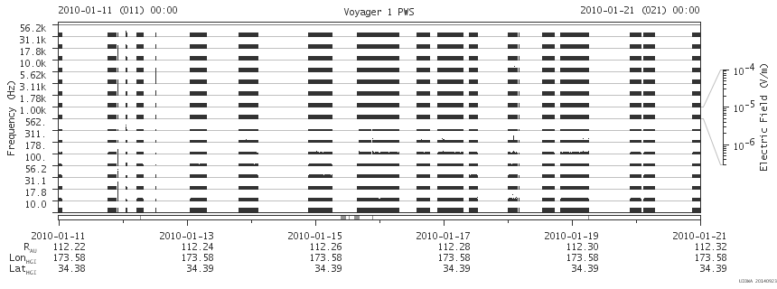 Voyager PWS SA plot T100111_100121