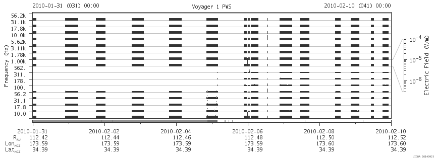 Voyager PWS SA plot T100131_100210