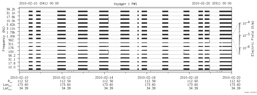 Voyager PWS SA plot T100210_100220
