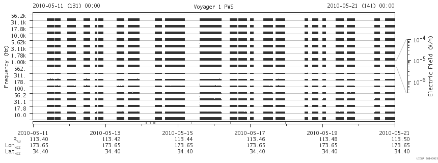 Voyager PWS SA plot T100511_100521