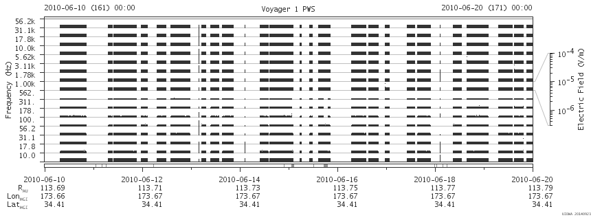 Voyager PWS SA plot T100610_100620