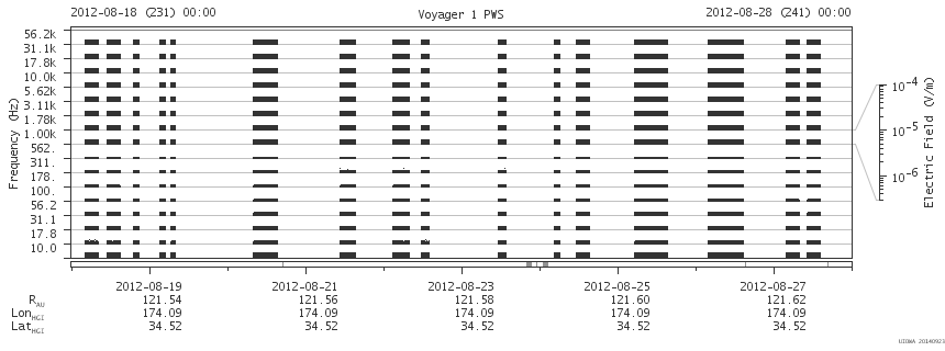 Voyager PWS SA plot T120818_120828