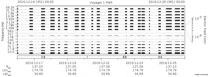 Voyager PWS SA plot T161216_161226