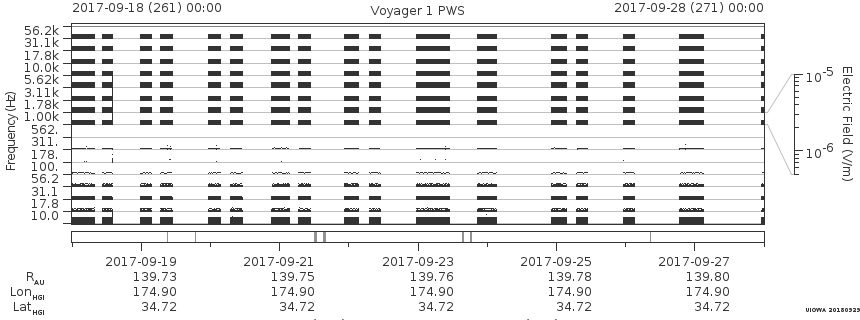 Voyager PWS SA plot T170918_170928