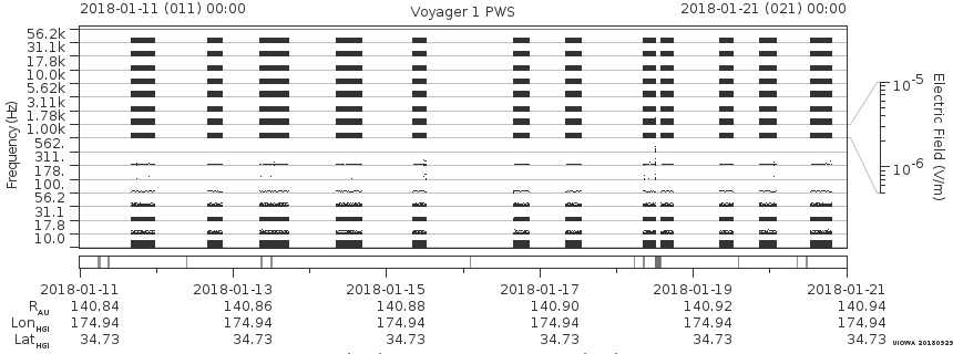 Voyager PWS SA plot T180111_180121