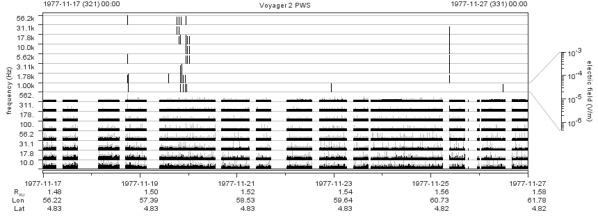 Voyager PWS SA plot T771117_771127