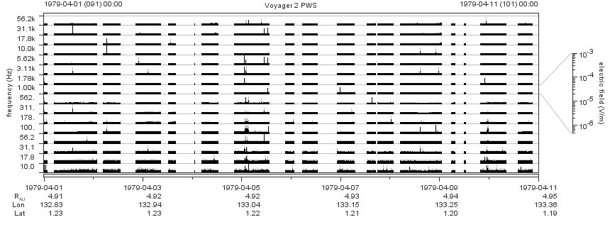 Voyager PWS SA plot T790401_790411