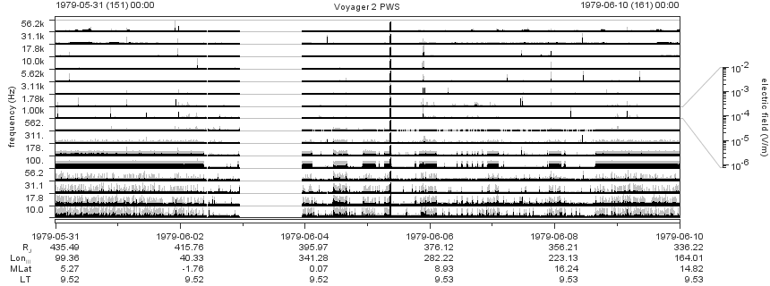 Voyager PWS SA plot T790531_790610