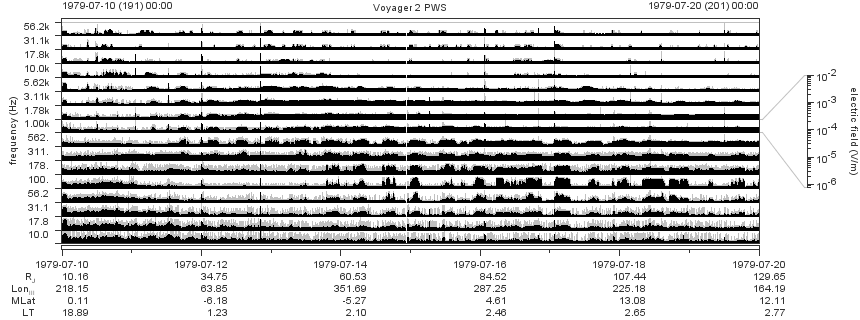 Voyager PWS SA plot T790710_790720