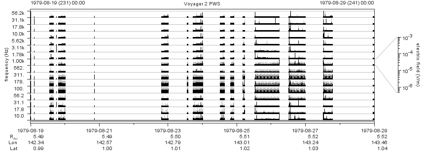 Voyager PWS SA plot T790819_790829