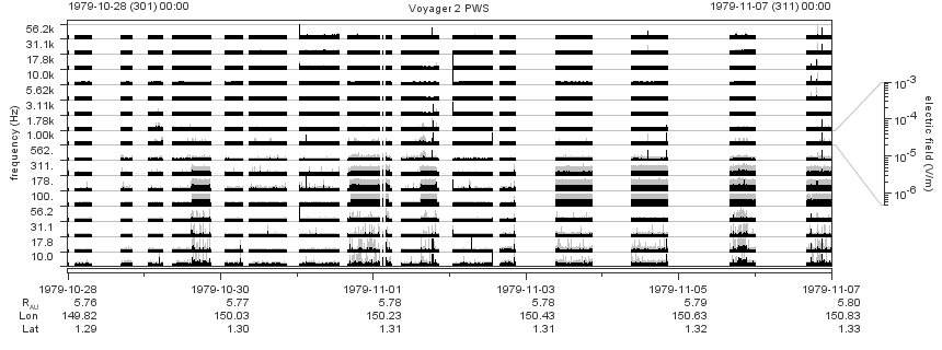 Voyager PWS SA plot T791028_791107