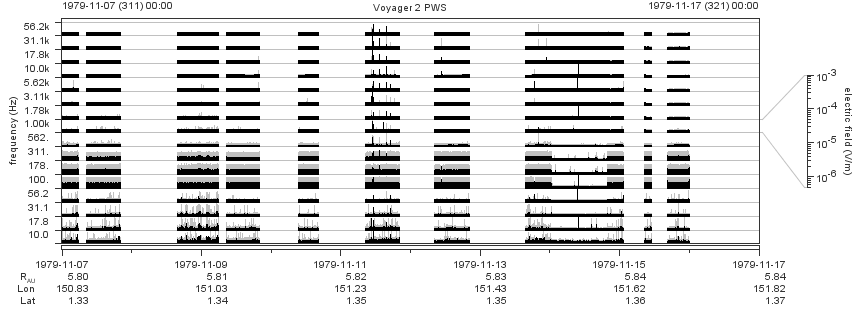 Voyager PWS SA plot T791107_791117