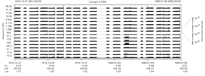 Voyager PWS SA plot T791227_800106