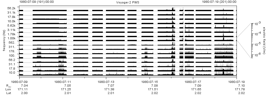 Voyager PWS SA plot T800709_800719