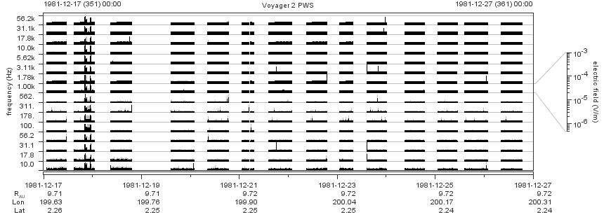 Voyager PWS SA plot T811217_811227