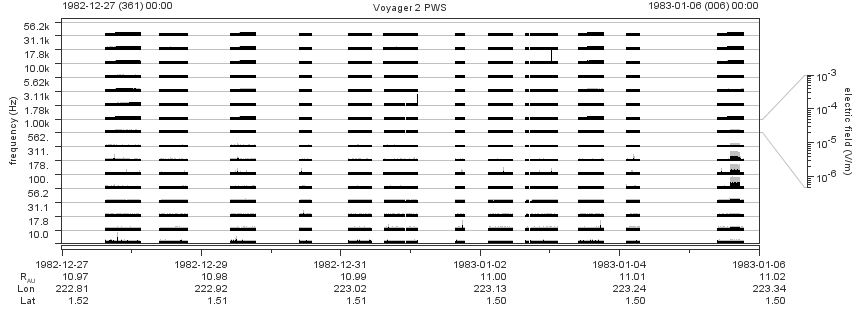 Voyager PWS SA plot T821227_830106