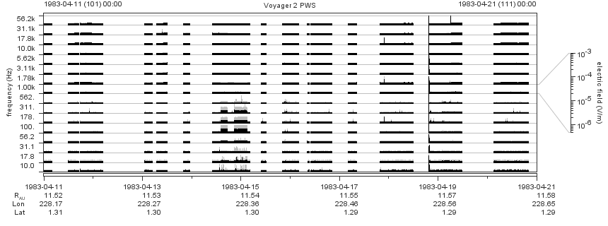 Voyager PWS SA plot T830411_830421
