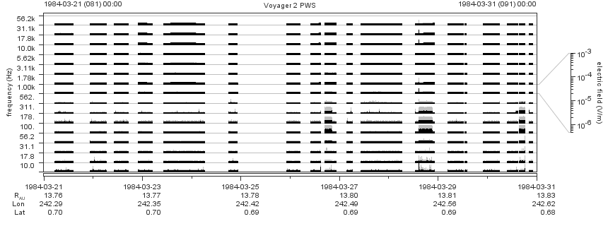 Voyager PWS SA plot T840321_840331