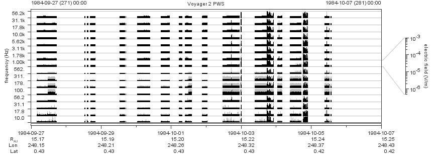 Voyager PWS SA plot T840927_841007