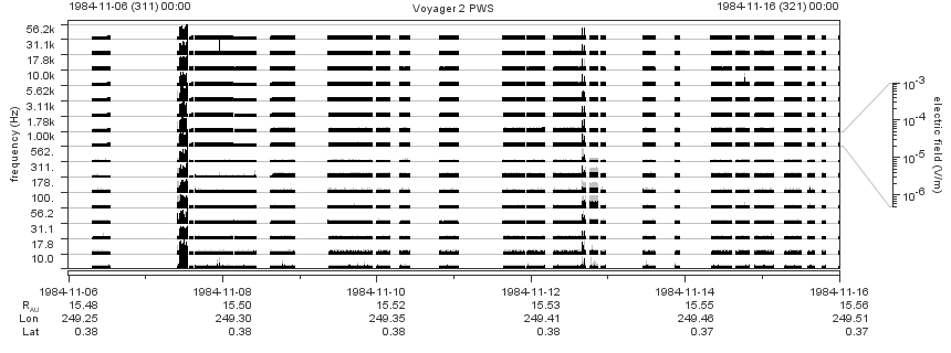 Voyager PWS SA plot T841106_841116