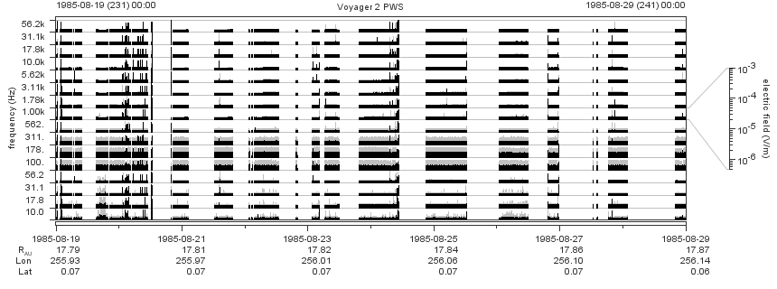 Voyager PWS SA plot T850819_850829