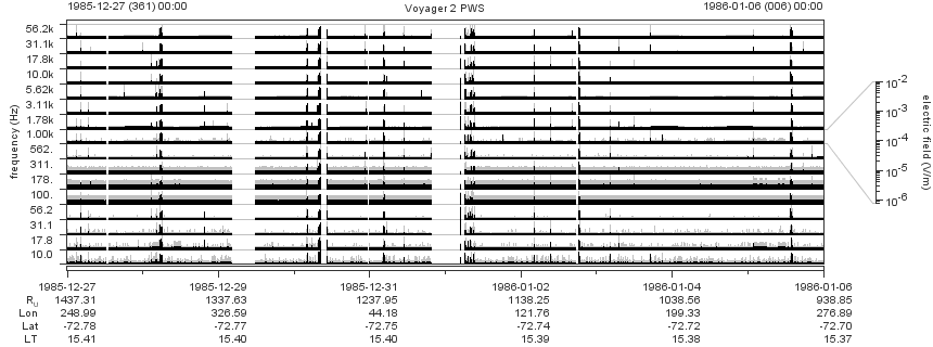 Voyager PWS SA plot T851227_860106
