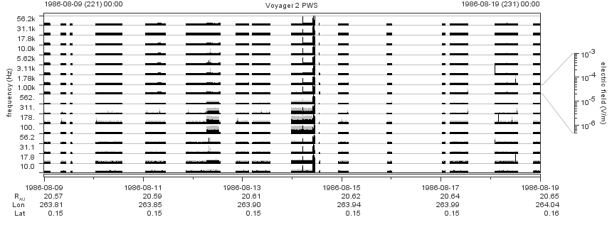 Voyager PWS SA plot T860809_860819