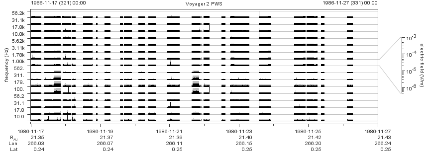 Voyager PWS SA plot T861117_861127
