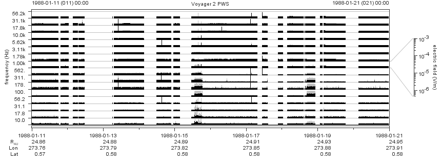 Voyager PWS SA plot T880111_880121