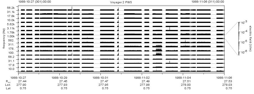 Voyager PWS SA plot T881027_881106